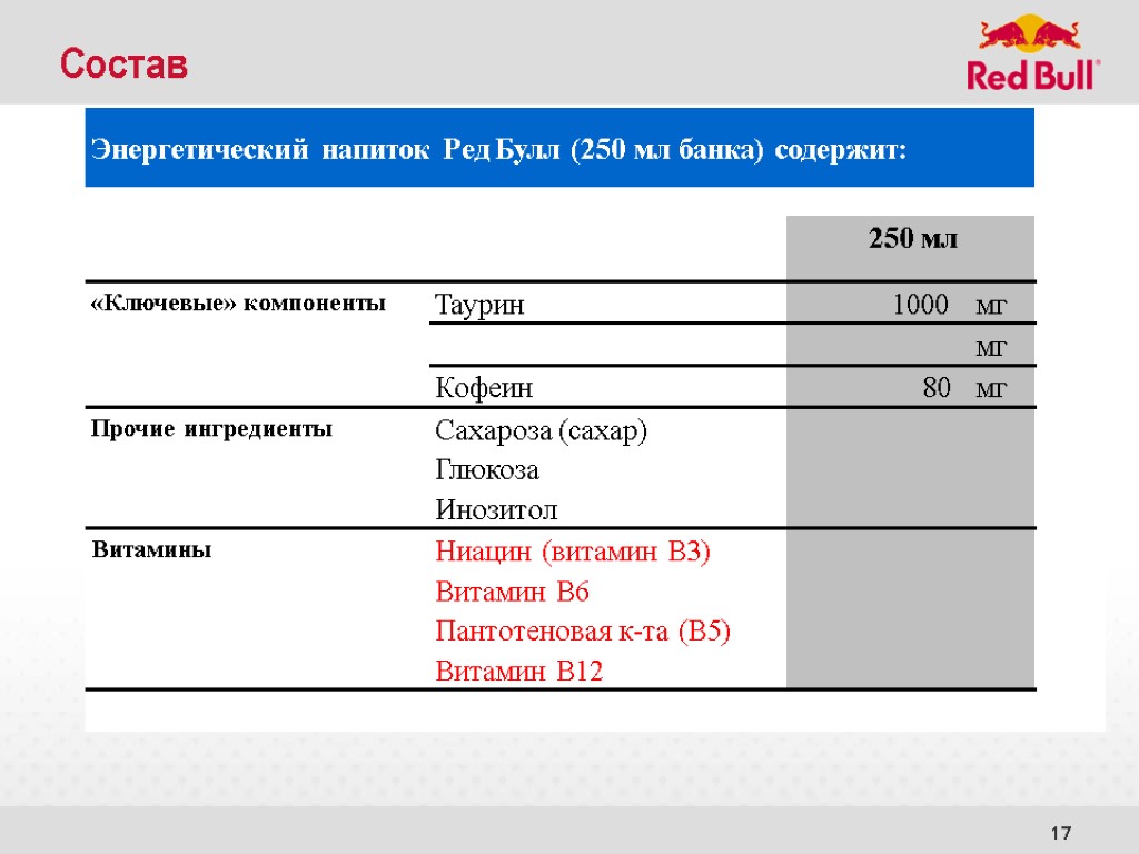 17 Состав